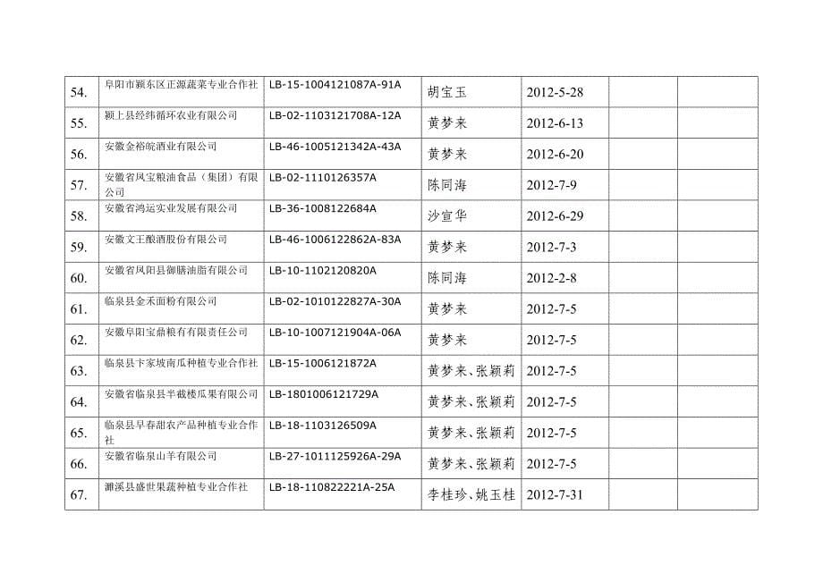 2012年安徽省绿色食品企业年检汇总登记表.doc_第5页