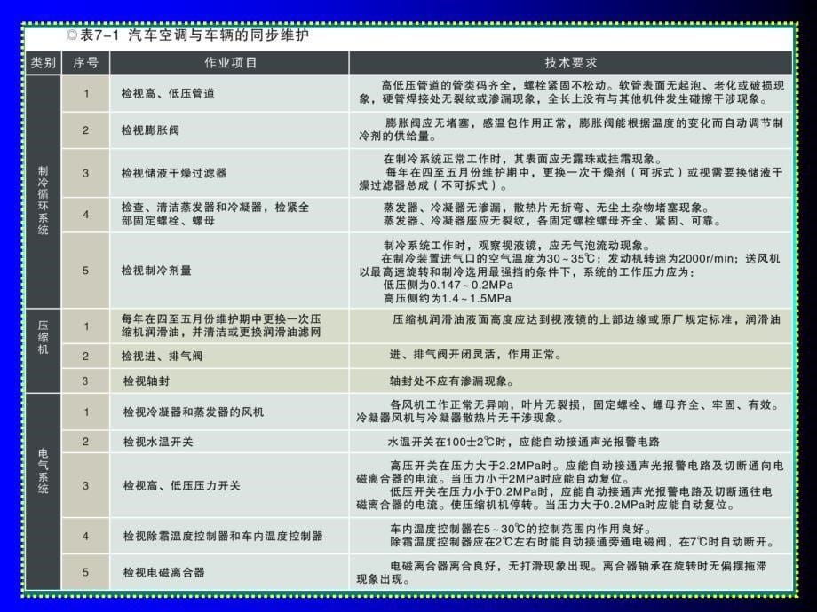 汽车音响解码技术-汽车维修ppt课件_第5页