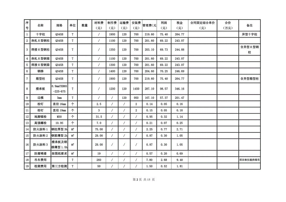 钢结构专业分包合同._第2页