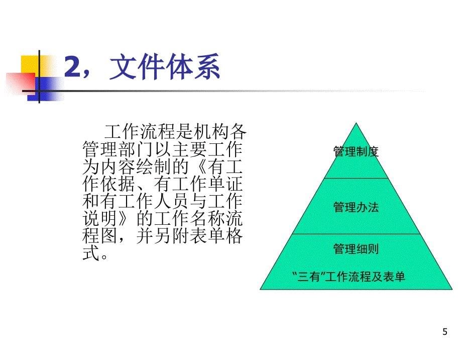 管理制度与工作流程编制说明课件_第5页