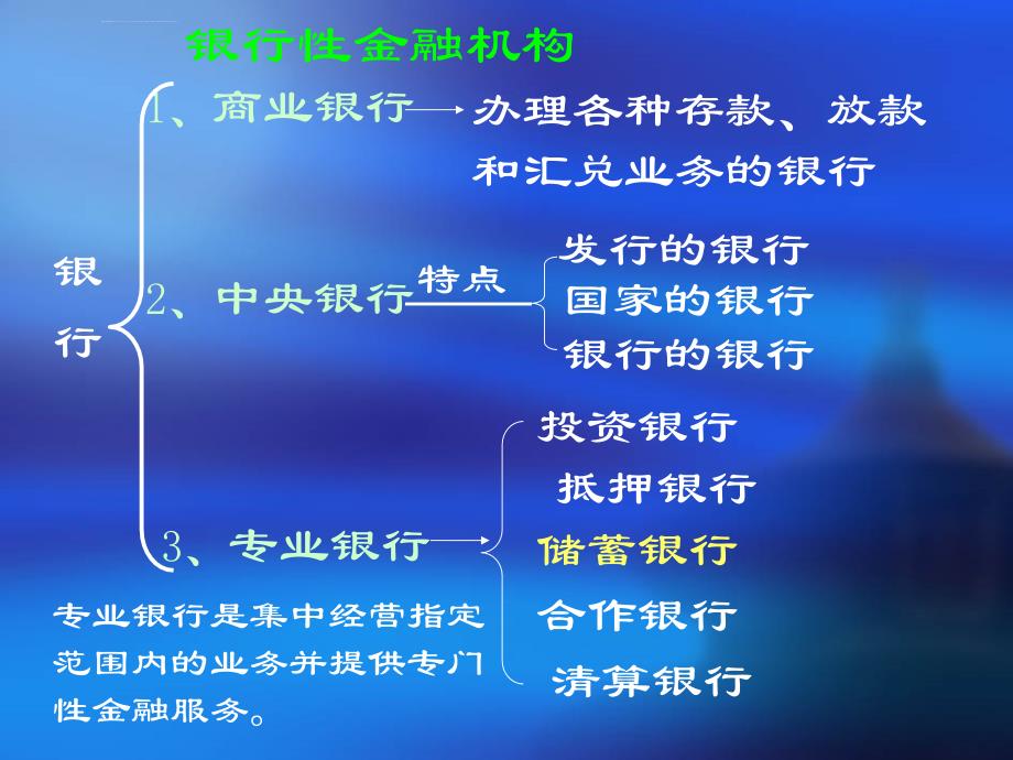 财政与金融金融机构介绍课件_第4页