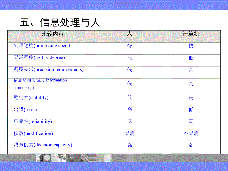 管理信息系统概论第5课课件_第2页