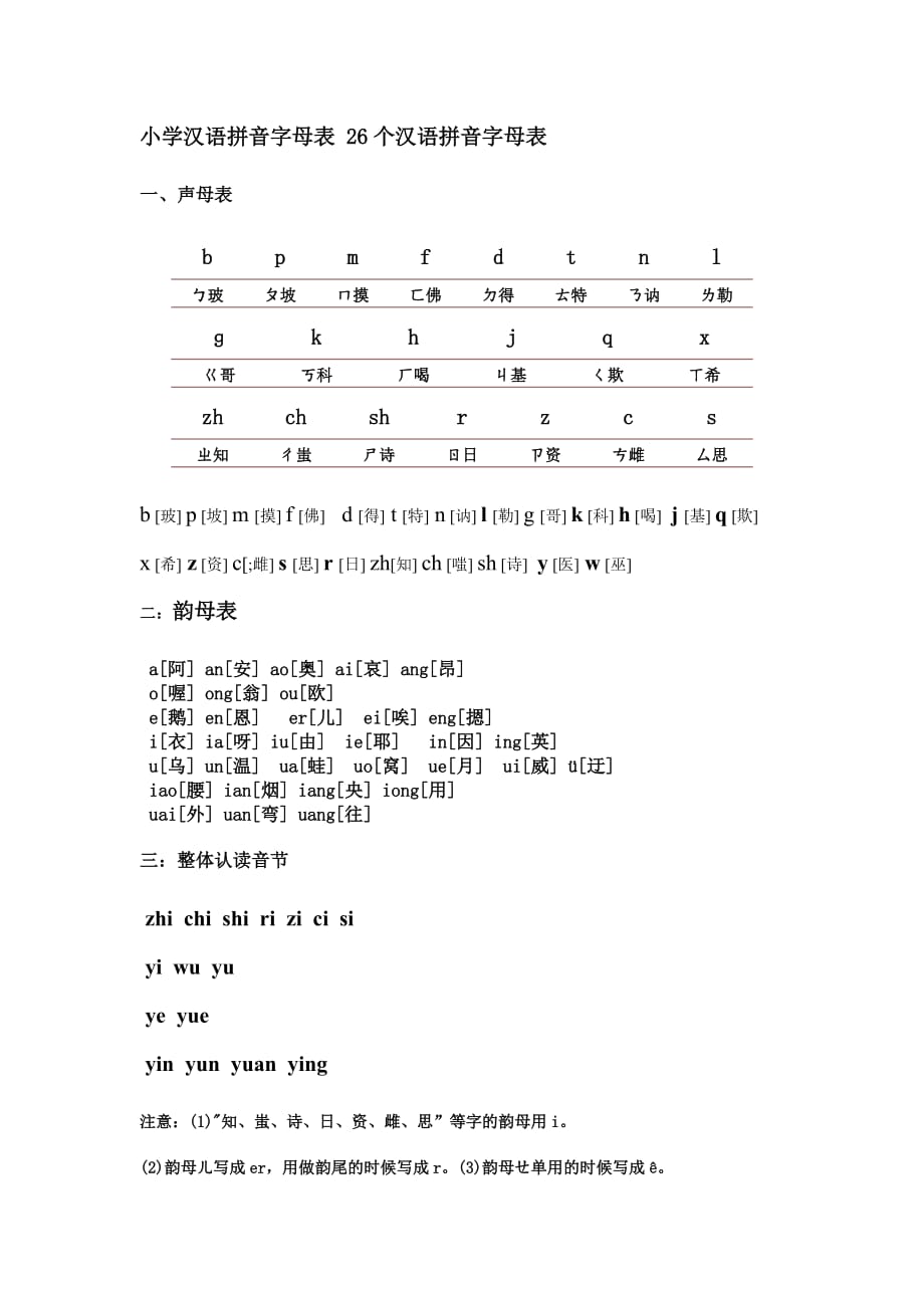 小学汉语拼音字母表 26个汉语拼音字母表_第1页