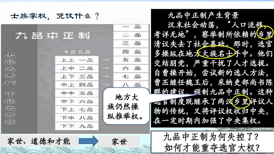 第7课 隋唐制度的变化与创新（12张）【课件20】_第4页