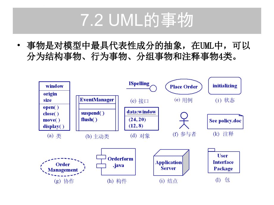 统一建模语言UML概述课件_第4页