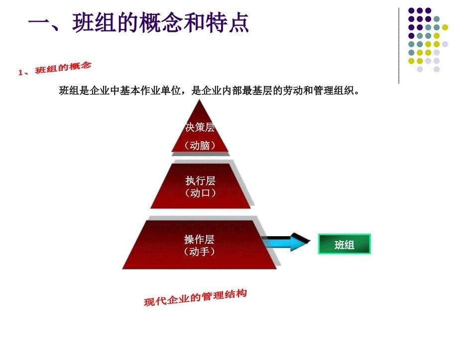 班组长安全管理培训课件-_第5页