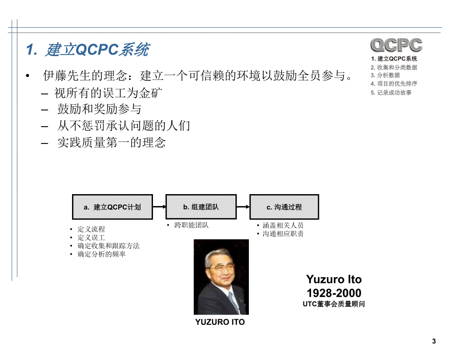 QCPC质量过程诊所_第3页