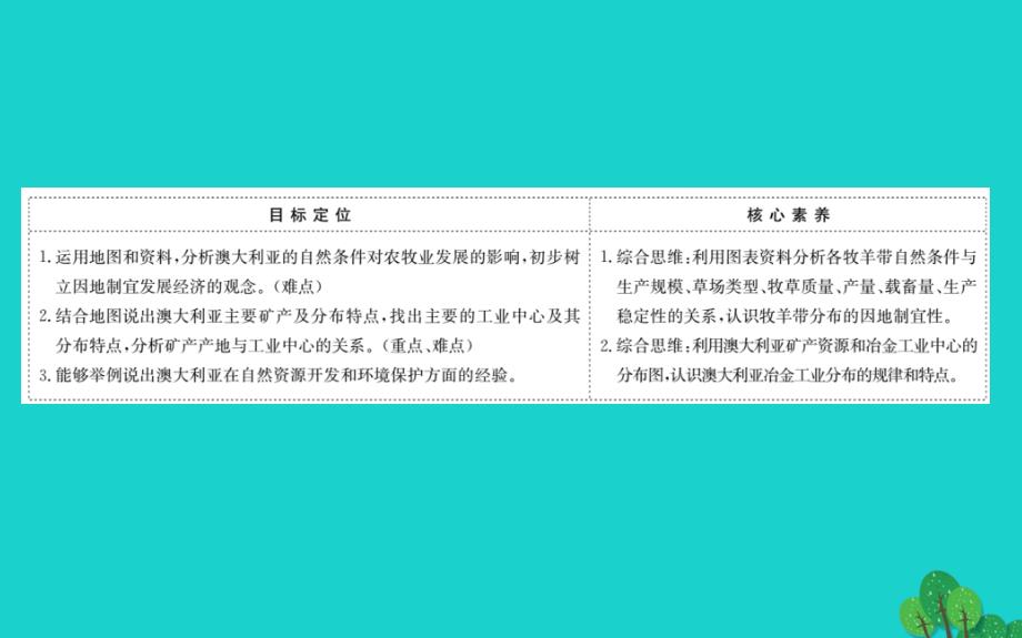 七年级地理下册第八章第四节澳大利亚（二澳大利亚的经济）习题课件（新版）新人教版 (2).ppt_第2页