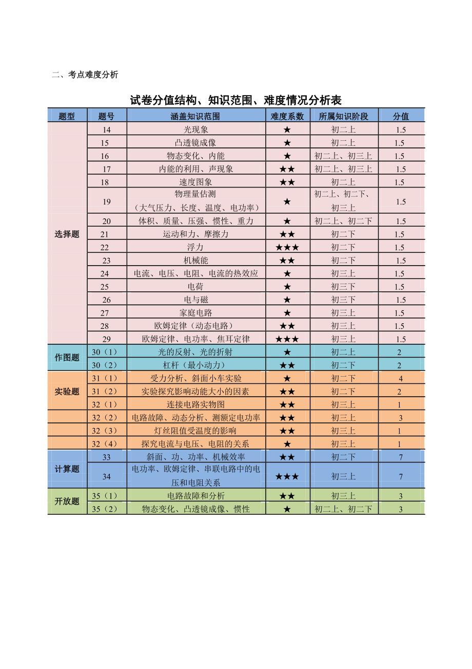 2019年广东省深圳市中考物理试题(含解析)_第2页