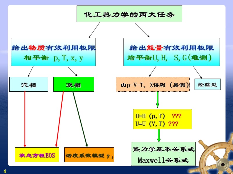 纯流体的热力学性质计算课件_第4页