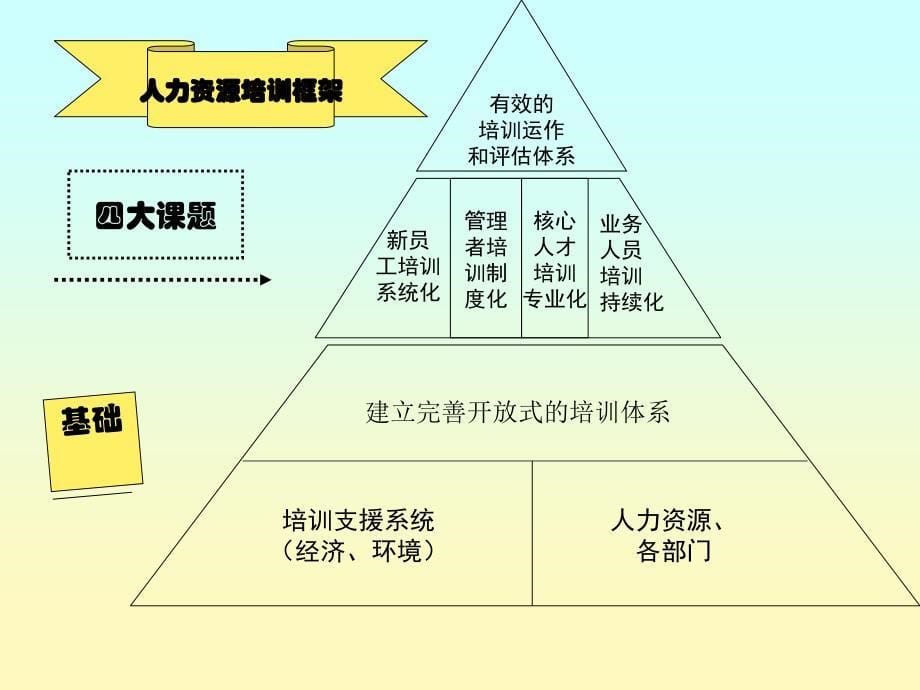 培训方案及计划的制定.ppt_第5页