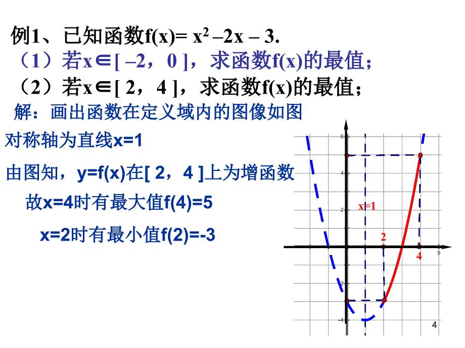 二次函数求最值(动轴定区间、动区间定轴)（课堂PPT）_第4页