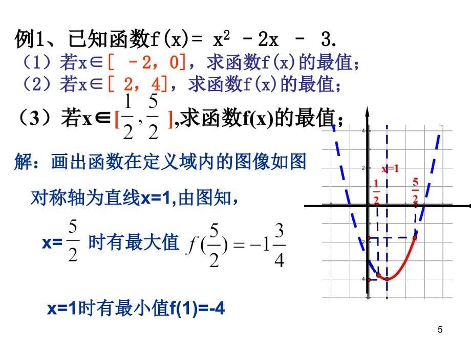 二次函数求最值(动轴定区间、动区间定轴)（课堂PPT）_第5页