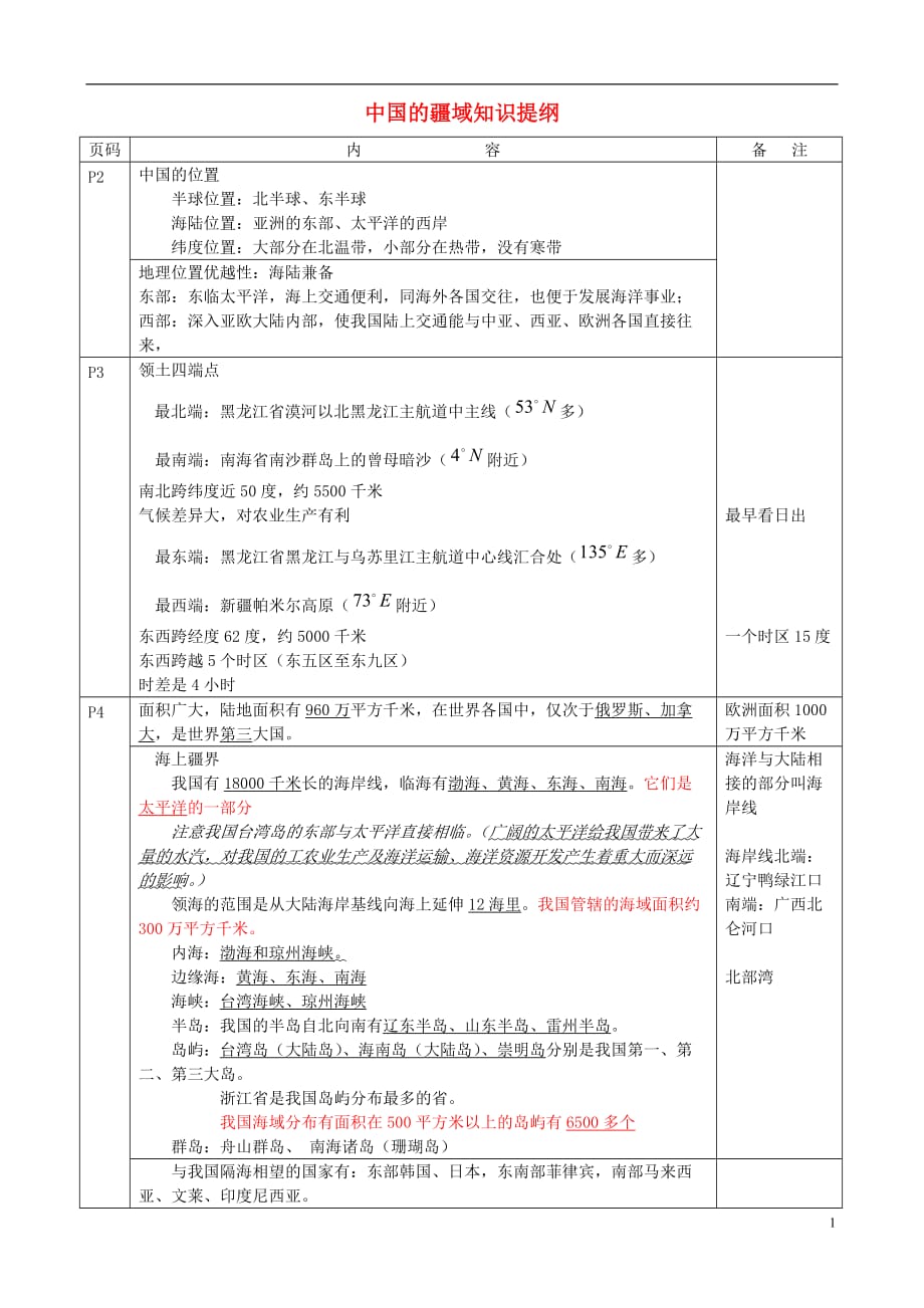 八年级地理上册第一章第一节中国的疆域知识提纲湘教版.doc_第1页