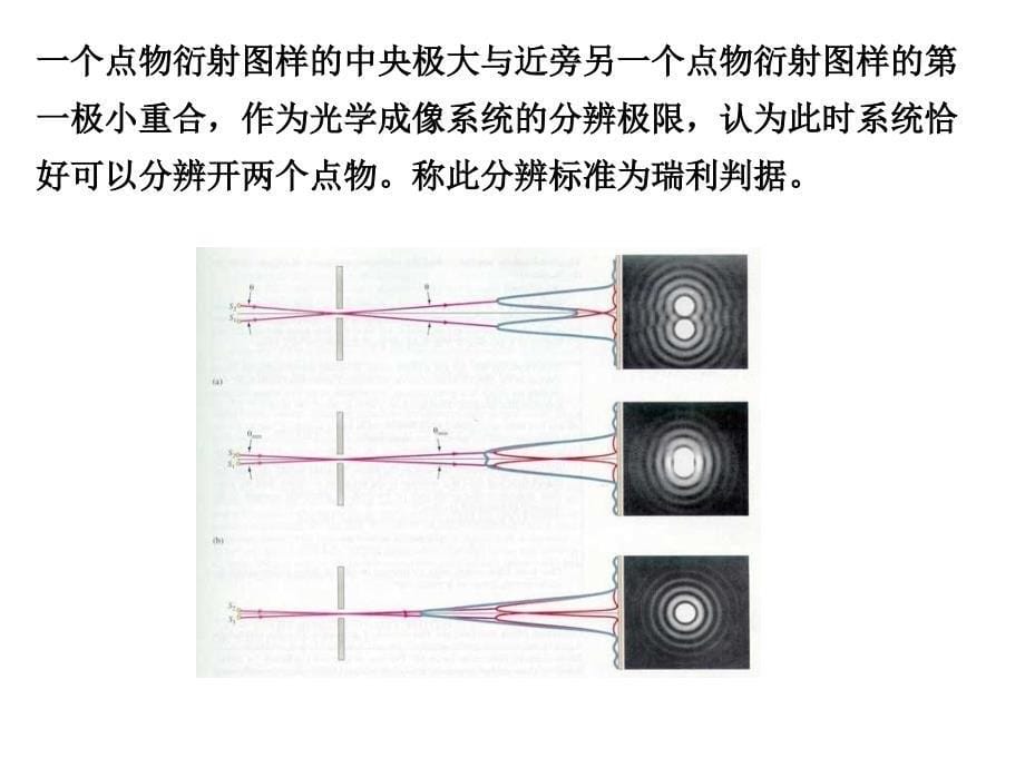 第四节光学成像系统的衍射和分辨本领课件_第5页