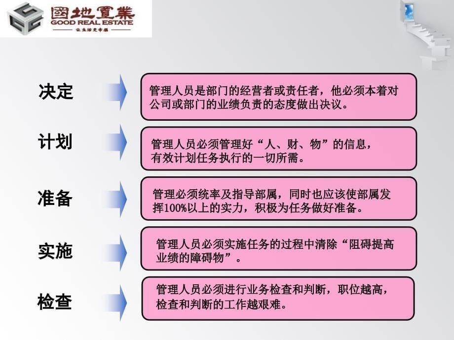 管理者的自我完善课件_第5页