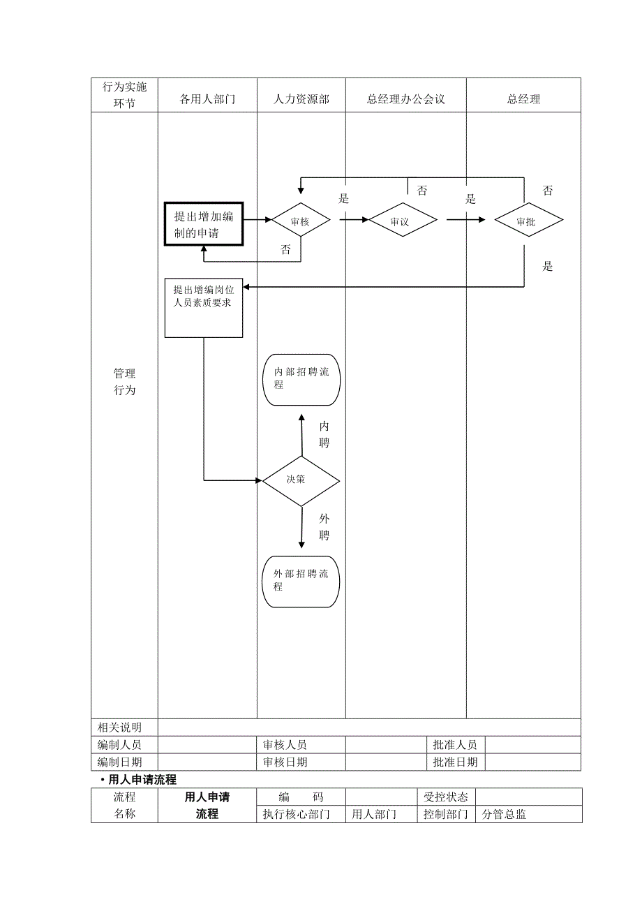 人力资源管理流程图(全套哦)._第4页