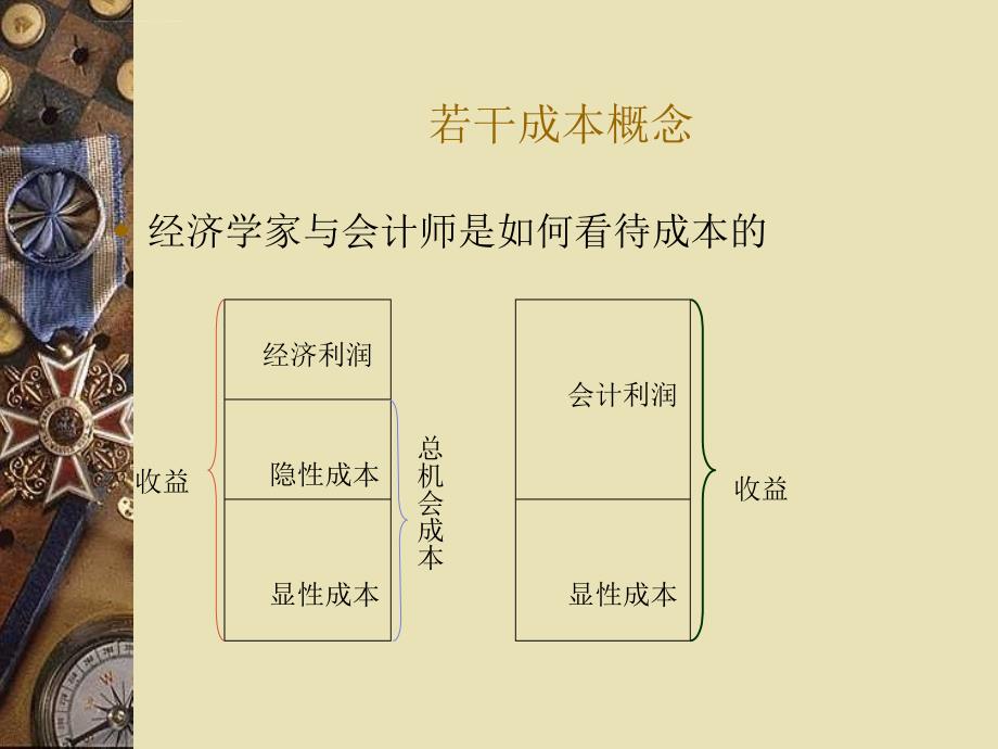 管理学原理(四)课件_第2页