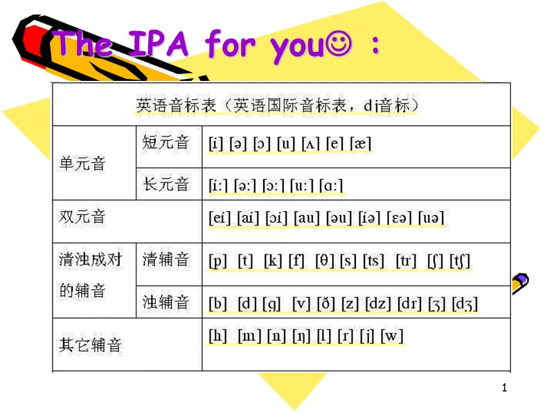 最全最好疯狂英语音标口型图（课堂PPT）_第1页