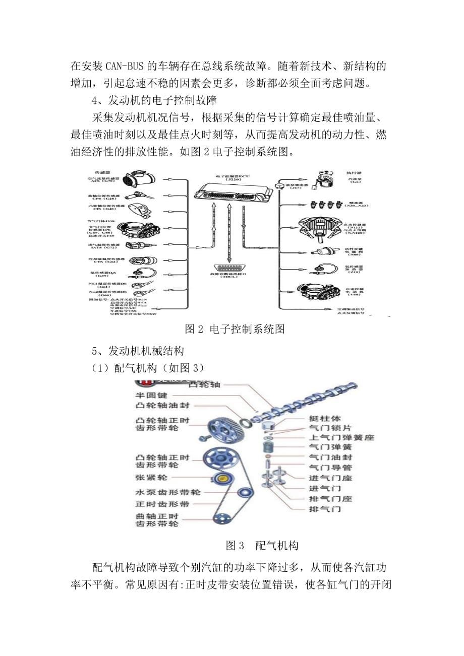 别克君威V6发动机怠速不稳故障诊断及排除.doc_第5页