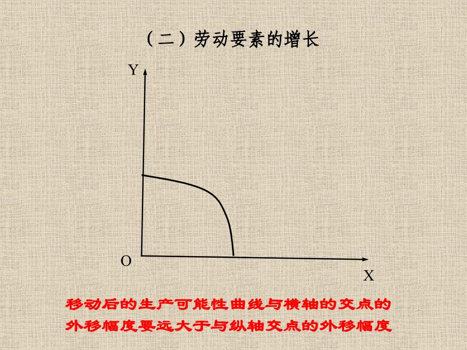 经济增长与国际贸易ppt课件_第3页