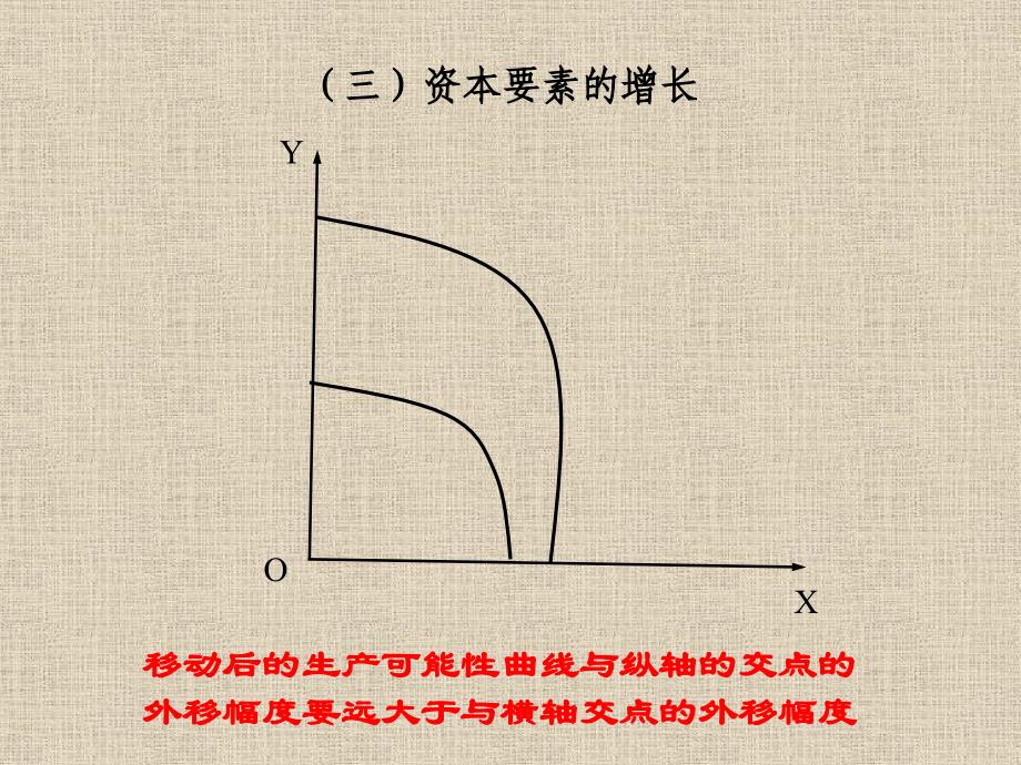 经济增长与国际贸易ppt课件_第4页