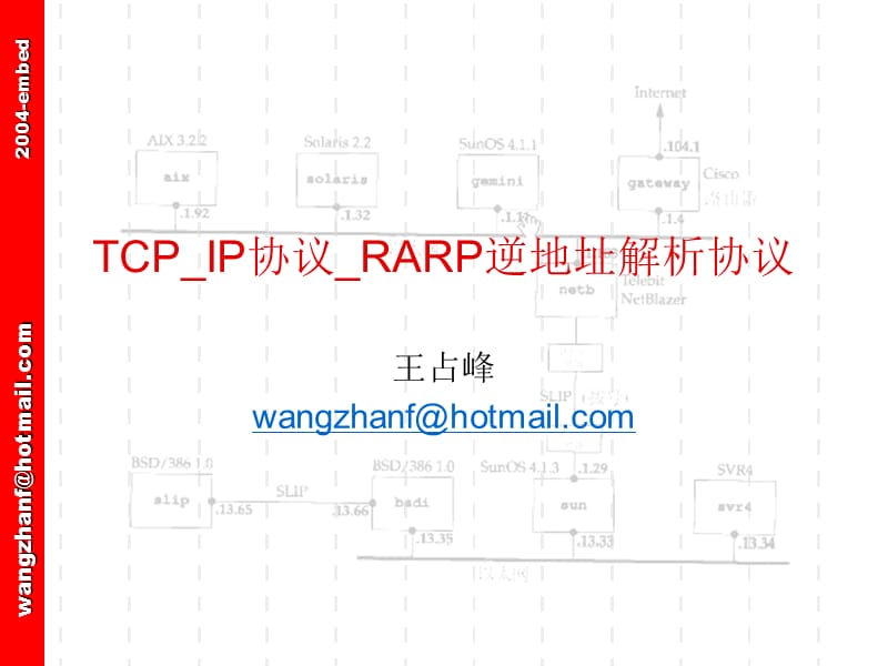 TCP_IP协议004_RARP逆地址解析协议-_第1页