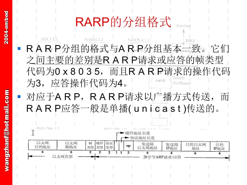 TCP_IP协议004_RARP逆地址解析协议-_第3页