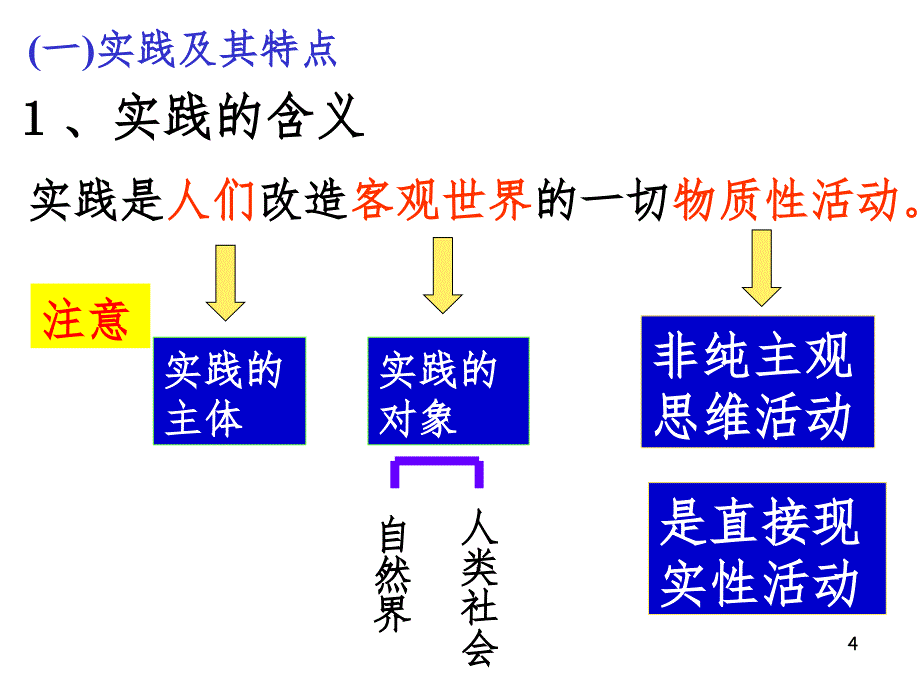 人的认识从何而来（课堂PPT）_第4页