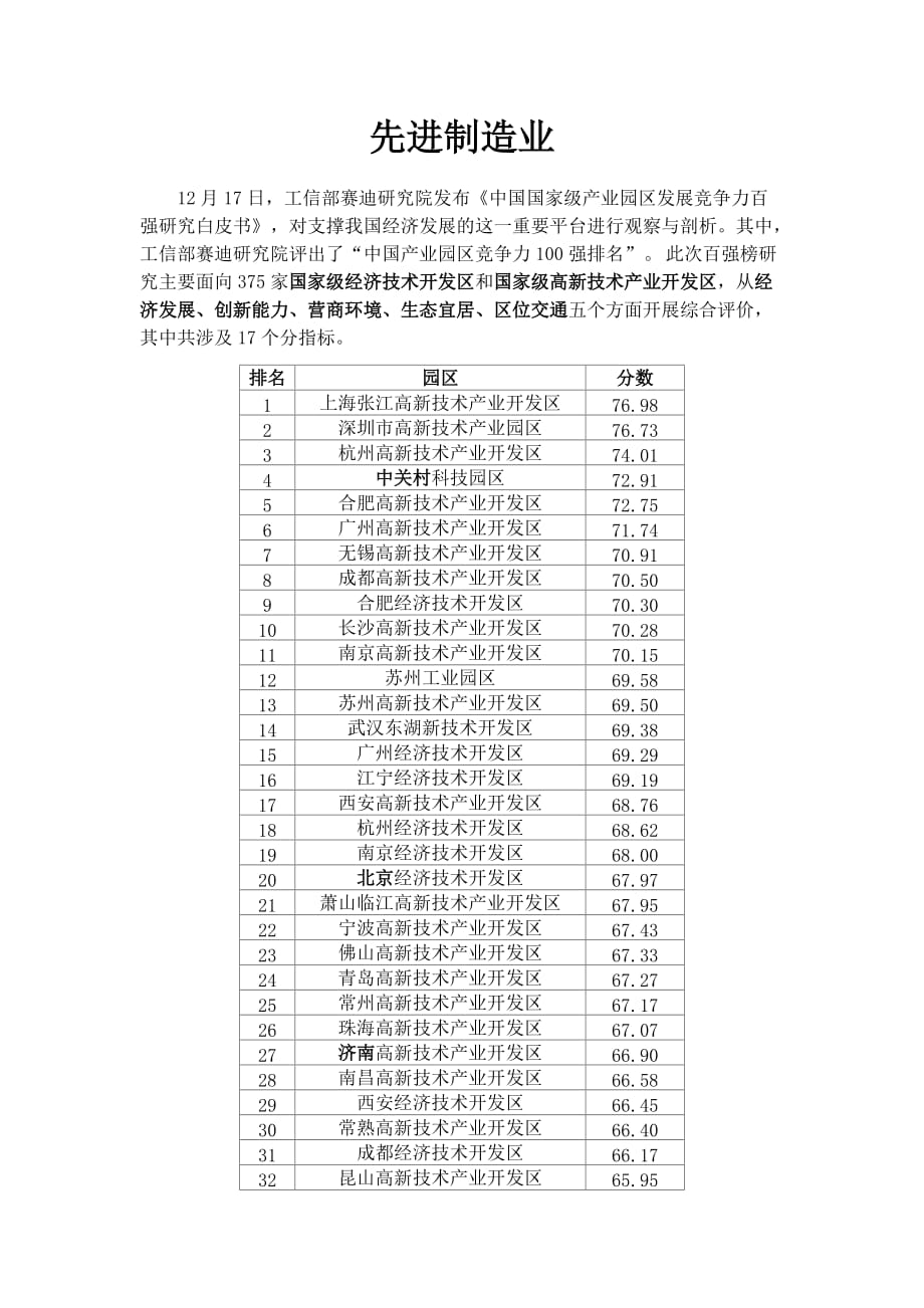 全国园区排名+广州产业园区_第1页