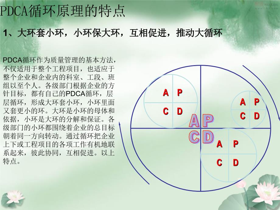 PDCA案例介绍_第4页