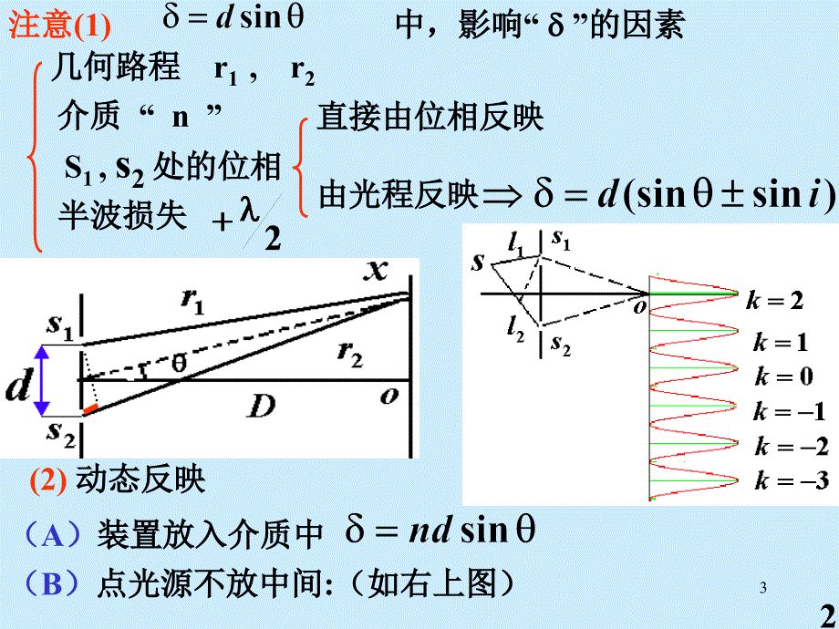 大学物理波动光学复习重点（课堂PPT）_第3页