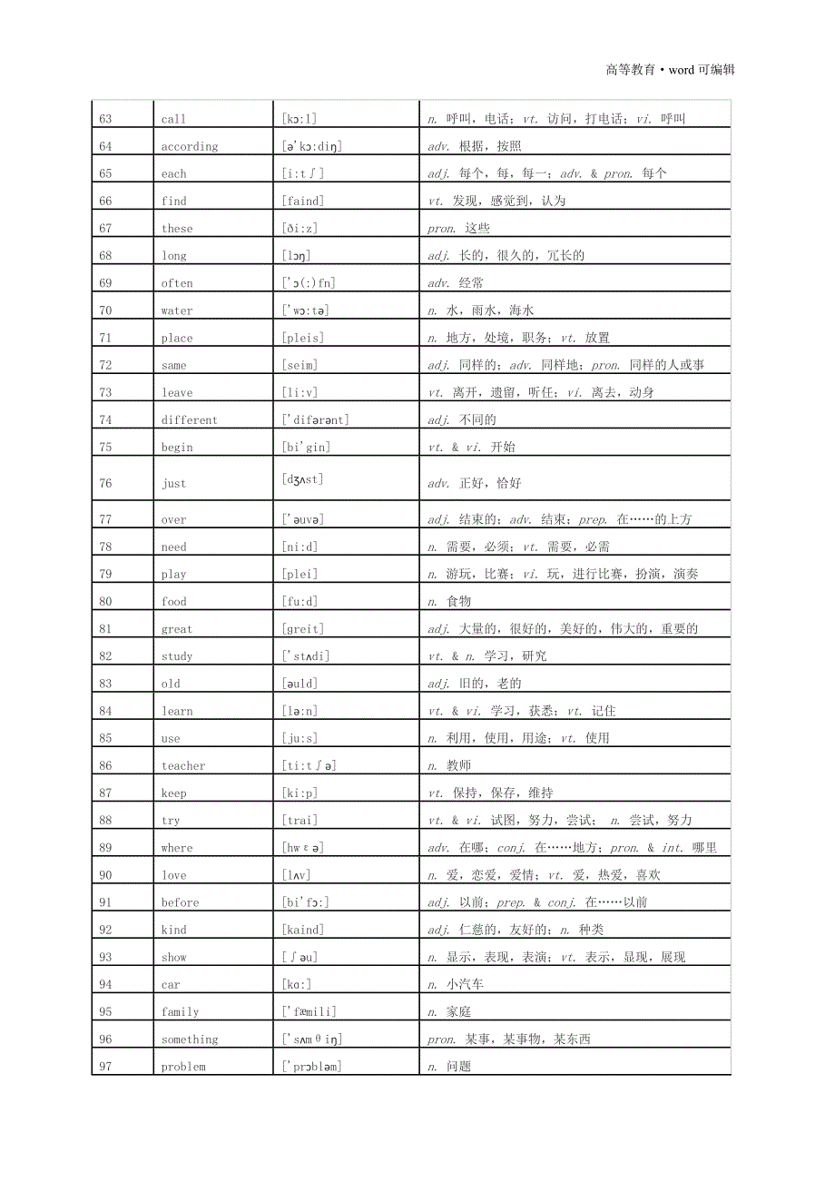 统考《大学英语B》高频词汇表[汇编]_第3页