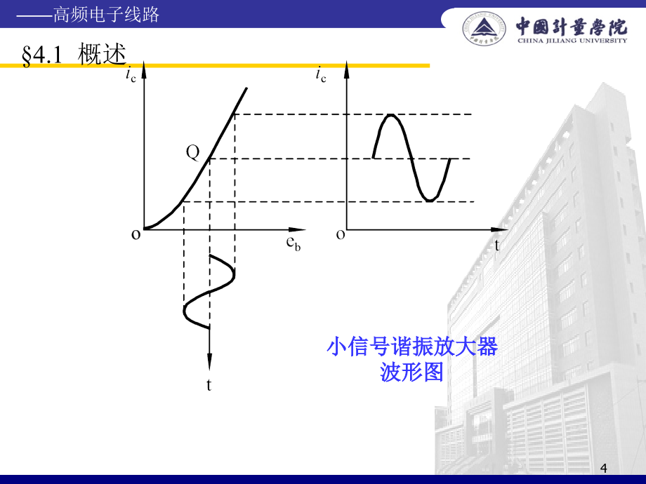 高频功率放大器正式版课件_第4页