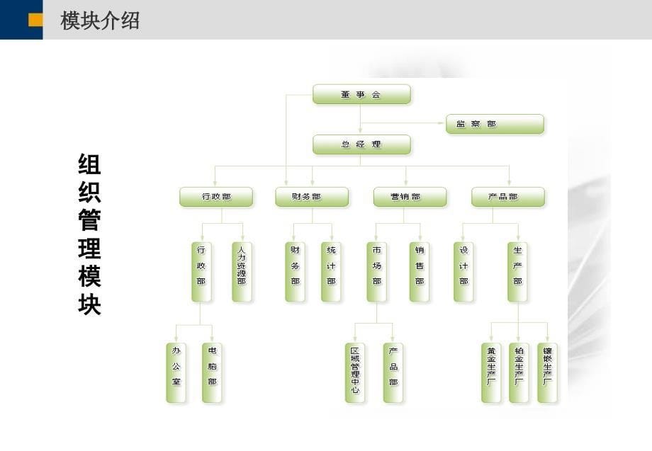 MyeHR人力资源解决方案.ppt_第5页