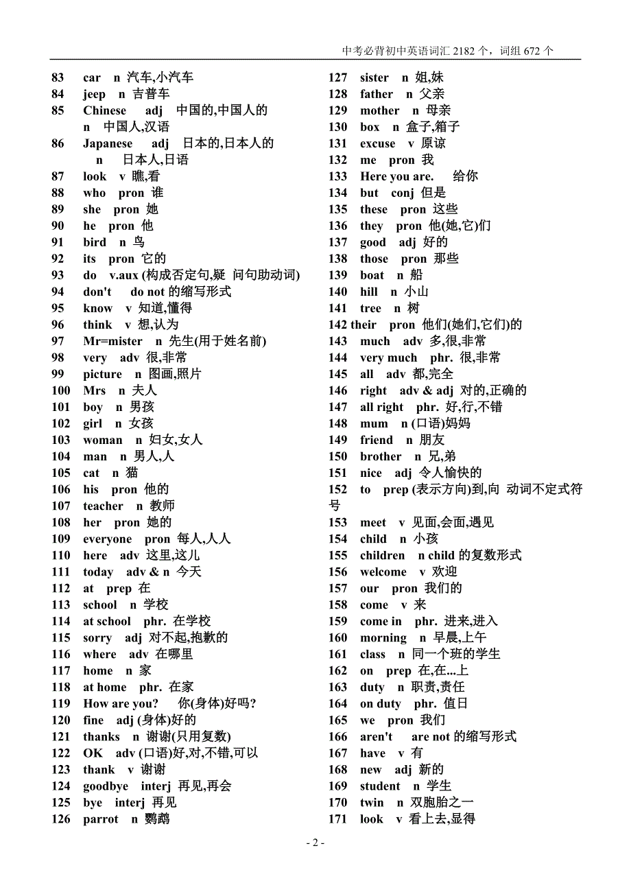 初中英语词汇表2182个单词.doc_第2页