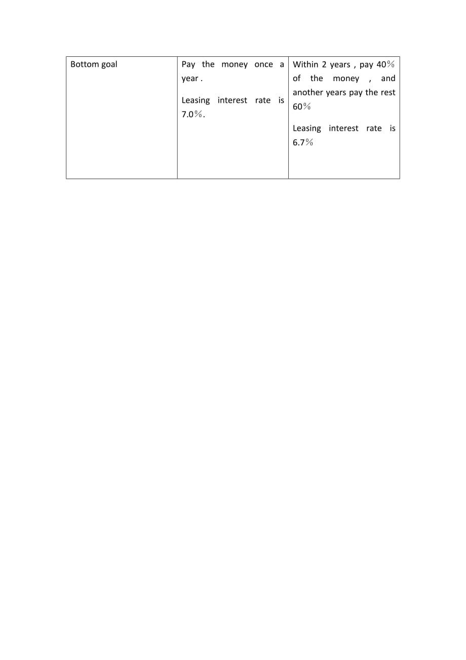 商务谈判Financial leasing negotiation_第2页