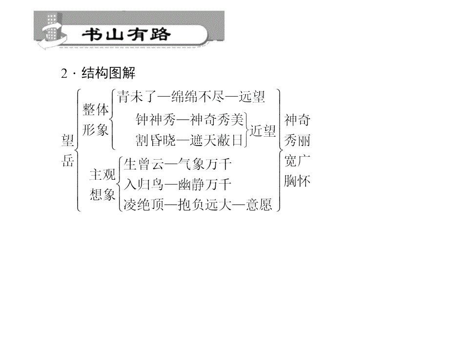 秋闯练考杜甫诗三首（课堂PPT）_第3页