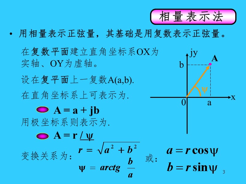 正弦交流电的相量图表示法（课堂PPT）_第3页