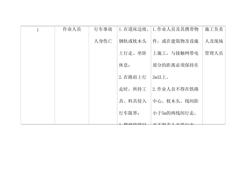 网围栏工程施工危险源及控制措施_第2页