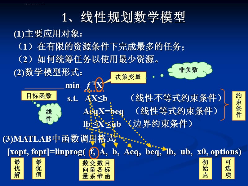 （基于MATLAB优化工具箱的优化计算2）课件_第5页