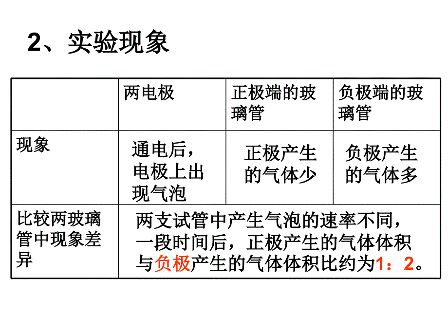 第四单元第3课题水的组成课件_第4页