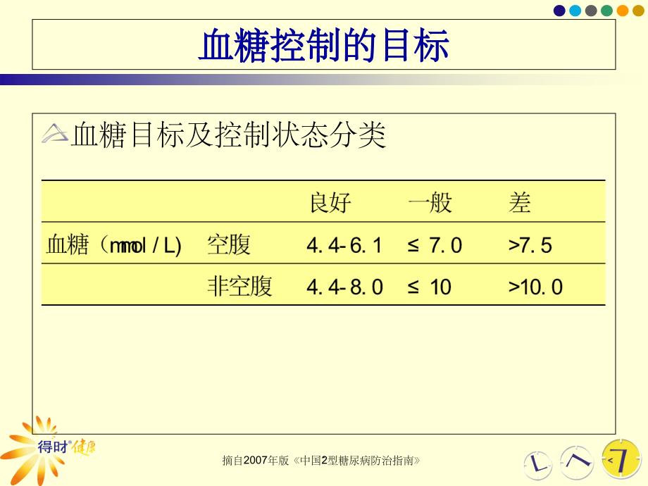 血糖监测最新版本ppt课件_第4页