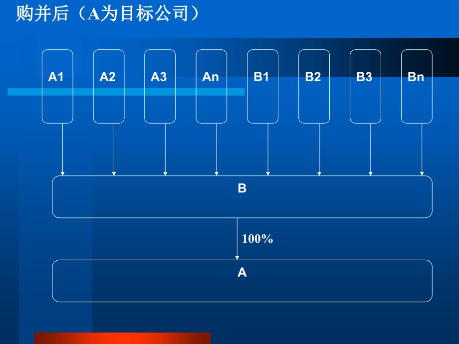 收购兼并及购并中的资产重组与股权置换精编版_第4页