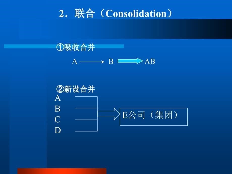 收购兼并及购并中的资产重组与股权置换精编版_第5页