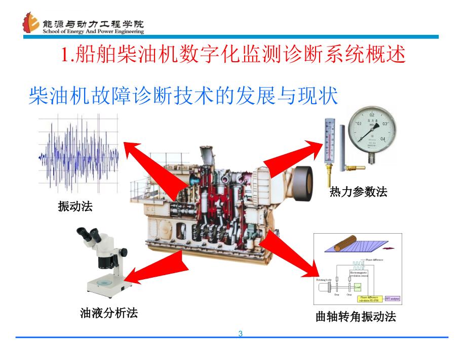 船舶柴油机示功图数字化测量与分析课件_第3页