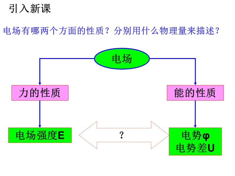 2018高中物理人教版选修3-1课件：第一章 静电场1-6电势差和电场强度的关系课件_第1页