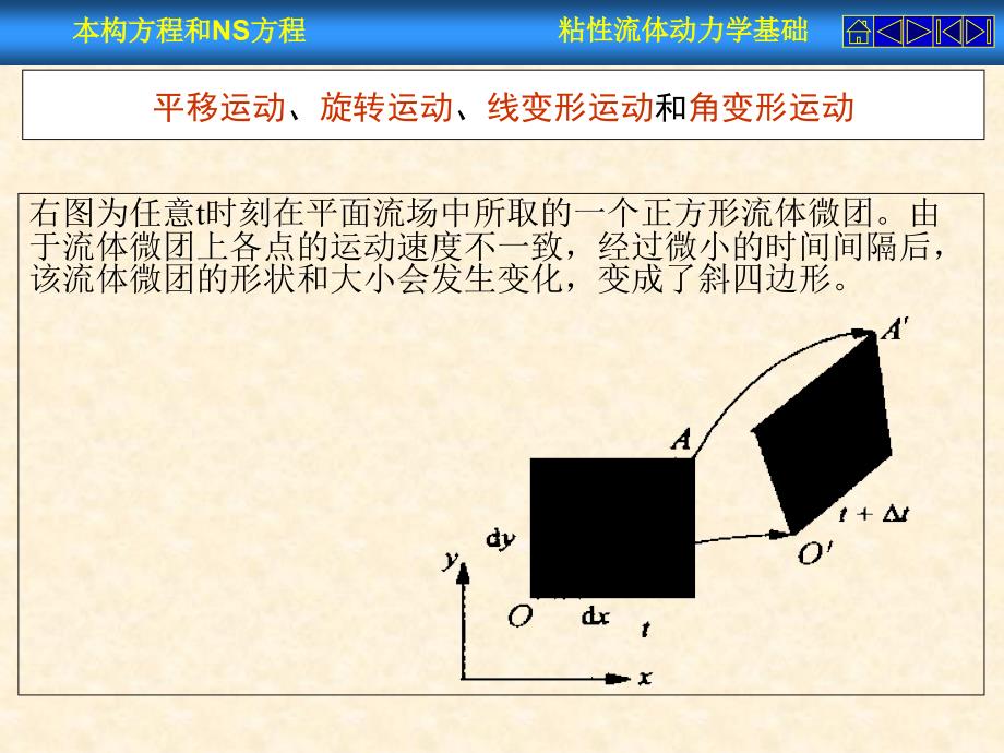 纳维-斯托克斯方程(N-S方程)详细推导课件_第4页