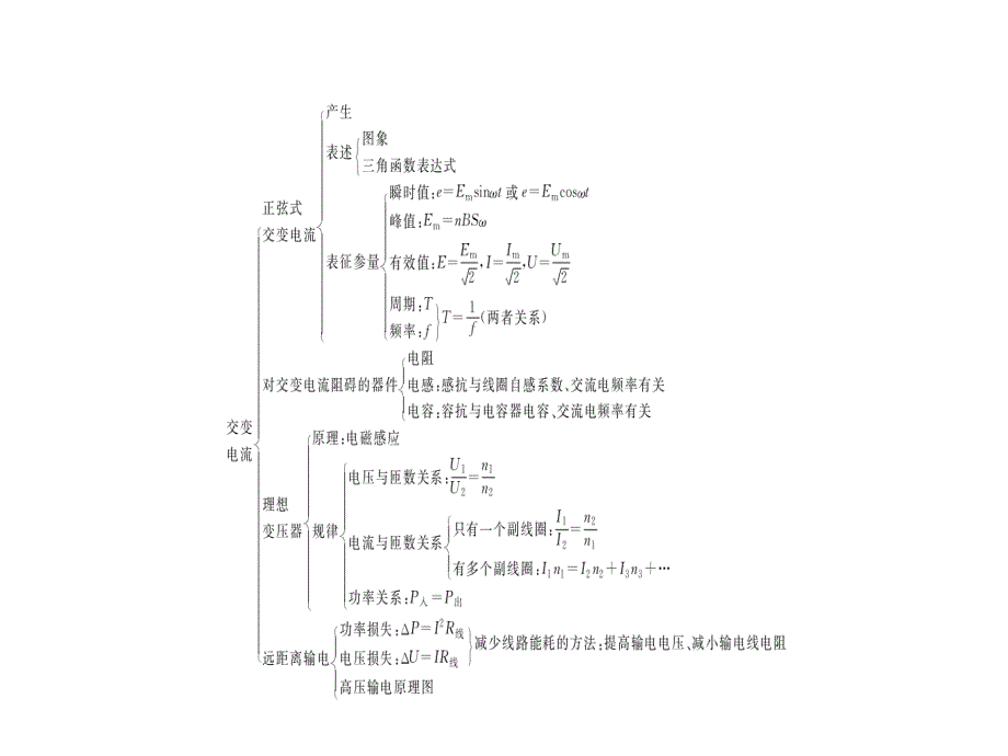 2018人教版高中物理选修3-2课件：章末复习讲座5第五章《交变电流》_第4页