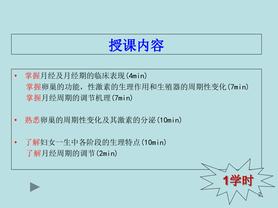 妇产科学女性生殖系统生理（课堂PPT）_第2页